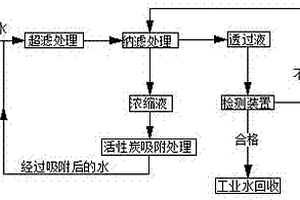 通过膜分离技术处理废水中四氯化碳的方法