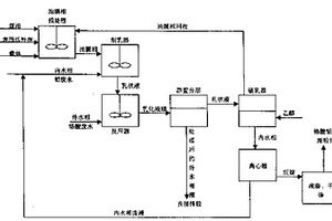 耦合处理铅、铬废水制取铬酸铅超细粉体的方法