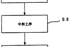 氢氟酸废水处理方法及装置