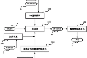 含氟废水的处理系统