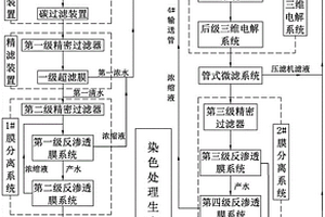 将阳极氧化染色所产生的废液和废水回用的方法和系统