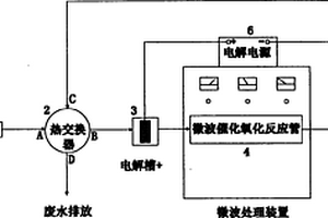 微波电催化氧化处理高盐度有机废水方法