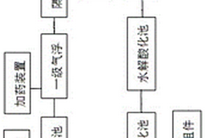 高COD可生化性差类废水的处理系统