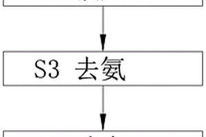 综合废水的处理工艺及其处理系统