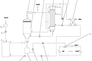 蒸汽再压缩蒸发浓缩联合烟道喷雾技术处理废水的工艺