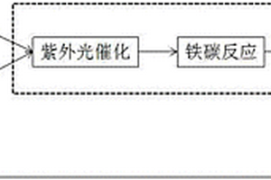 高难废水处理设备