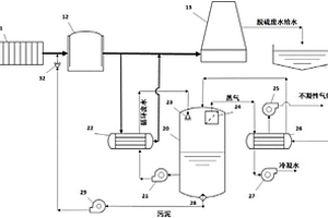 低温低压脱硫废水蒸发处理装置及工艺