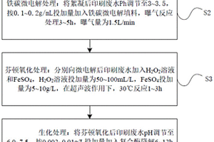 印刷废水微电解芬顿处理工艺