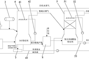 用于钢铁行业的脱硫脱硝及废水零排放系统及方法