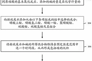 从排放废水中去除微粒硅的方法