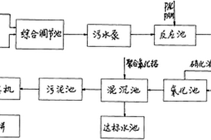 钮扣产生过程的废水处理方法