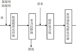 丙烯腈废水电解处理方法