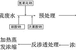 电厂脱硫废水低耗零排放处理方法