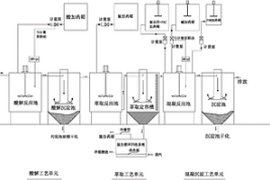 高浓度表面活性剂废水处理工艺