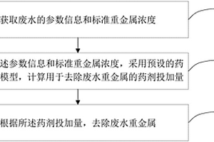 废水重金属去除方法及装置