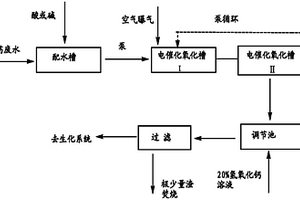 农药废水预处理方法