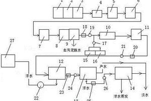 全膜法对脱硫废水深度处理膜分离组合零排放系统