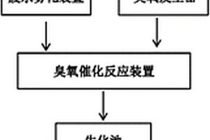 高效分散雾化协同臭氧处理废水的方法