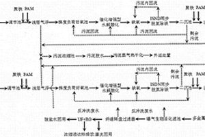 筒纱印染废水分质处理及回用集成化工艺