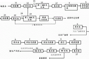 制革废水处理系统