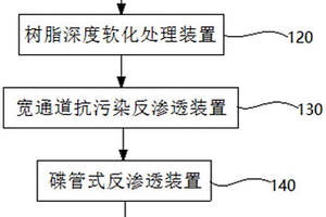 焦化废水的处理系统