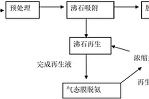 低浓度氨氮废水或料液处理方法