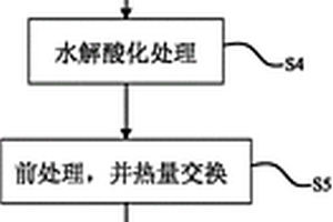 废水处理工艺