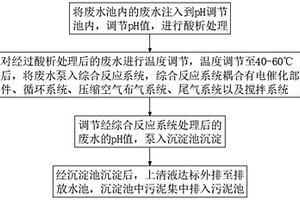 印染废水除锑的方法