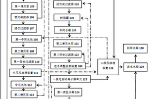 基于高含盐废水减量化过程的进水控制系统