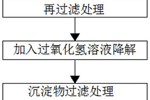 高效的有机废水的催化降解方法