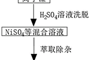 电镀废水处理方法及其工作方法