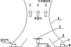 结合双曲线塔和机械雾化蒸发器的废水减量化的装置