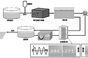 气场流场协同渗透膜的废水近零排放工艺