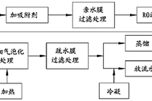 废水回收处理方法及其系统