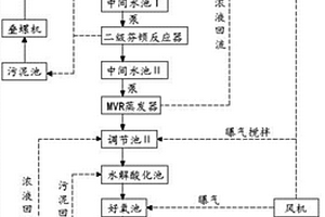 含苯胺高盐含量难降解有机废水的处理工艺