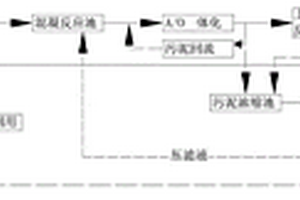 乙基氯化物生产废水零排放处理方法