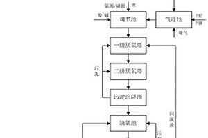 含氯代烷烃有机废水的处理方法和处理系统