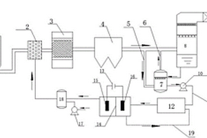 电解处理高氯脱硫废水并耦合脱硝脱汞的系统及方法