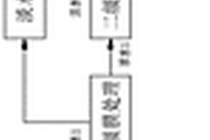 双膜增浓协同化学处理含氟废水的处理方法及系统