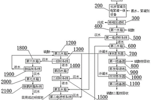 磷酸铁母液废水处理系统及处理方法