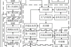 磷酸及磷酸盐废水的综合利用系统