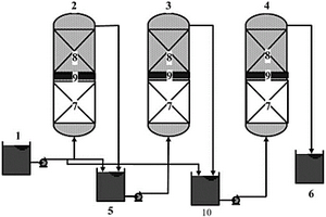 分段进水多级缺氧/好氧生物膜法处理焦化废水工艺