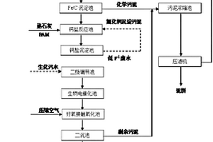 氟化工废水的处理工艺