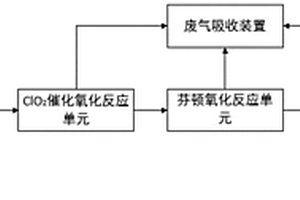 含芳烃废水的湿式氧化联合处理方法