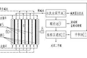 碱减量废水分质处理方法与装置