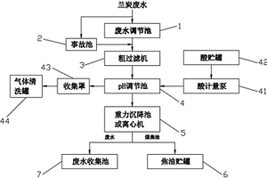 兰炭废水中煤焦油的回收装置和方法