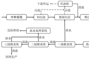 钛白酸性废水中水回用工艺及装置