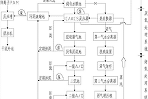 规模化养猪场养殖废水处理系统及方法