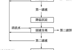 多元羧酸残渣的废水生物处理方法