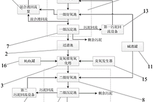 用于高含盐废水的处理系统